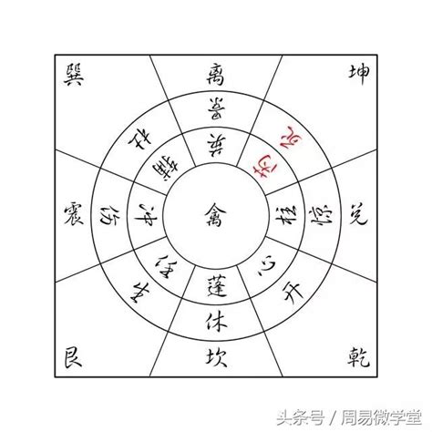 奇門遁甲改運|奇門遁甲命盤解析：掌握運勢，開運轉運專業指南